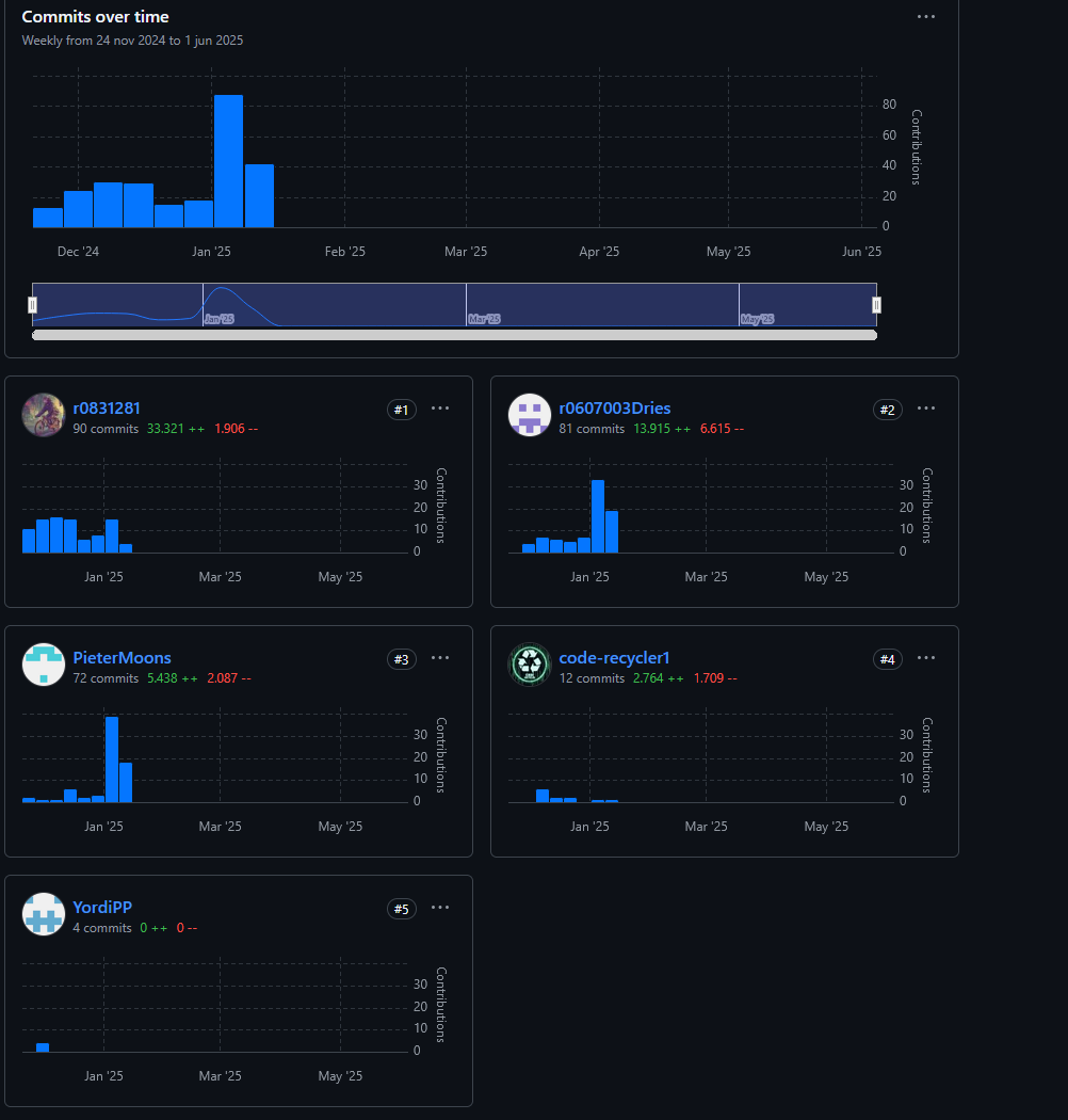 GitHub Contributions